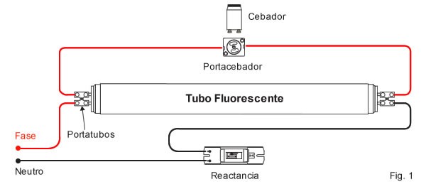 Como cambiar tubo fluorescente por led
