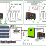 Cómo conectar generador a corriente de casa