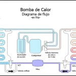 Capacidad nominal y consumo nominal bomba de calor